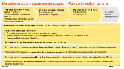 Plan de formation sommaire General Management Trainee Plan de formation sommaire General Management Trainee